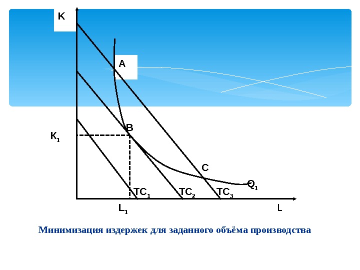 Минимизация издержек производства. • Объем производства, минимизирующий издержки;. Минимизация издержек производства заданного объема выпуска.. Принцип минимизации издержек фирмы при заданном объеме производства. Минимизация расходов рисунок.