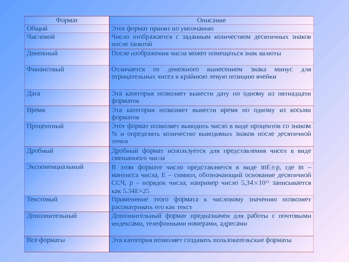 Позволь значение. Формат категории. Текст модели и их Назначение таблица.