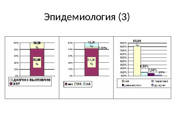 Картинки по ревматологии