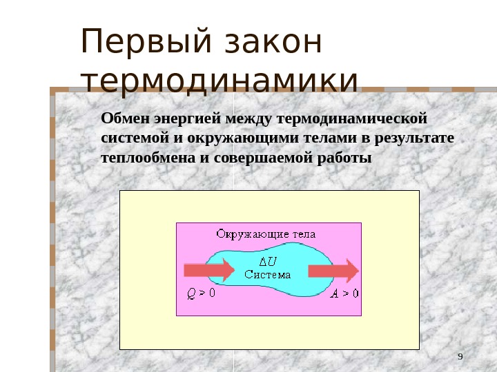 Первый закон термодинамики рисунок