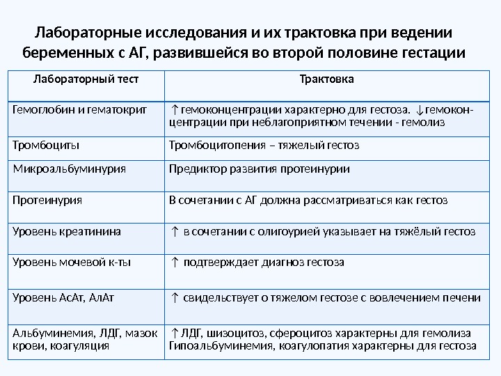 Беременность план обследований