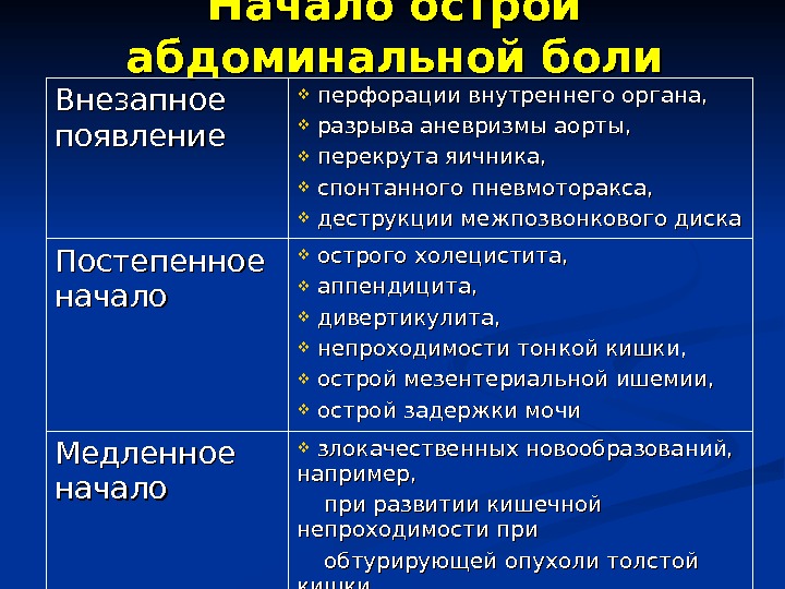 Абдоминальный. Абдоминальная боль. Абдоминальная боль в животе что это. Характеристика абдоминальной боли. Презентация абдоминальная боль.