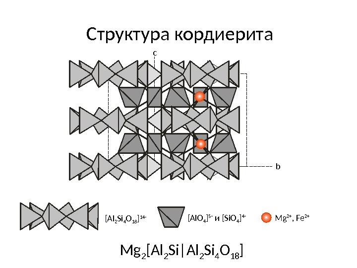 Изделия из кордиерита по чертежам