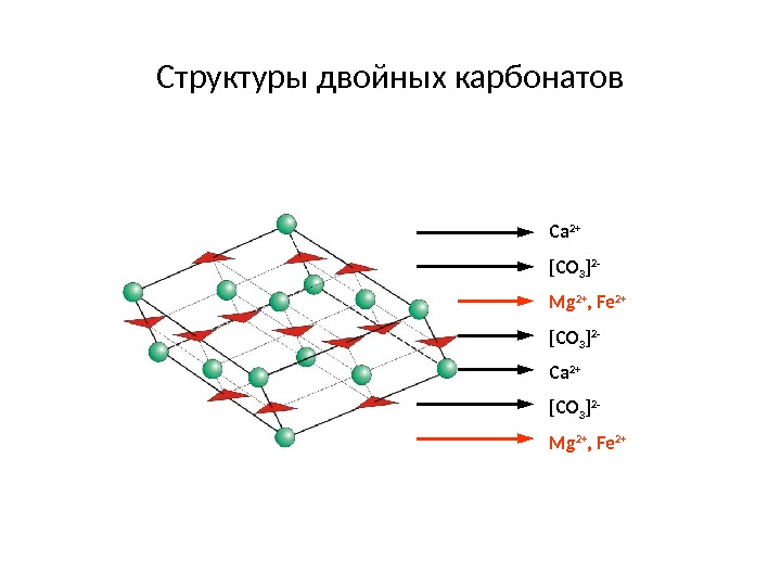 Структура двойной. Двойное структурирование. Строение mg2+. Удвоить структура. Ионы ca2+.