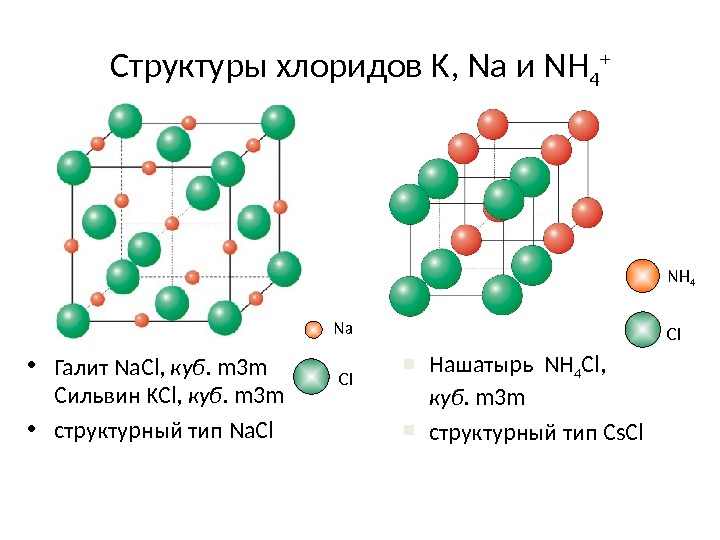 Строение хлорида аммония. Хлорид аммония Тип кристаллической решетки. Nh4cl строение кристаллическая решетка. Nh4cl структура. Нашатырь кристаллическая решетка.