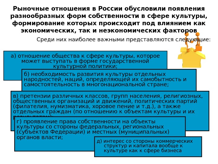 Основные рыночные отношения