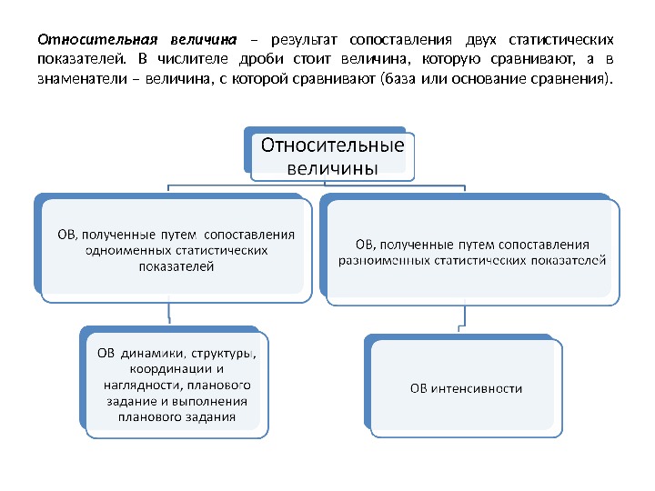 Относительным показателем соизмерения результатов и затрат проекта является