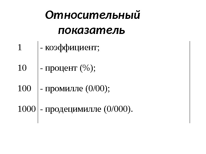 Показатель в процентах