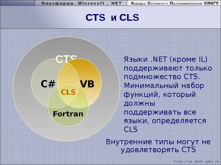 Clr проект с