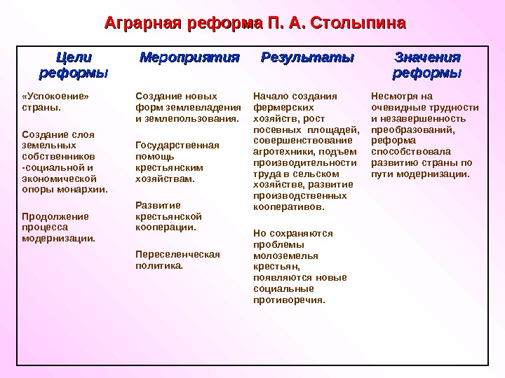 Какие действия подразумевали проектами успокаивающих реформ столыпина