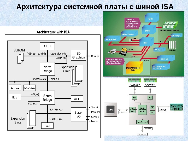 Функциональная схема материнской платы