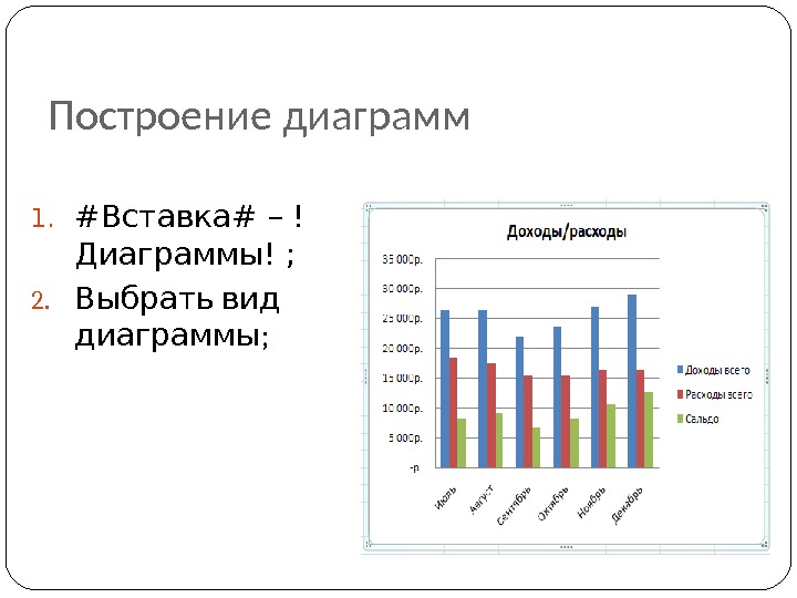 Типы диаграмм в электронной таблице