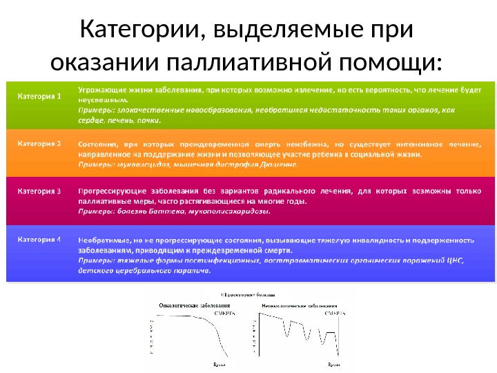 Презентация паллиативной помощи