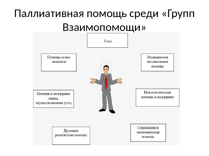 Идеальная палата паллиативной помощи презентация