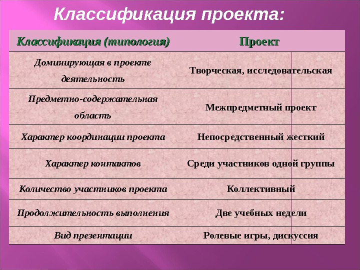 Типология проектов исследовательские творческие информационные игровые и т д