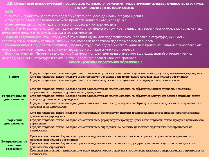 Сущность основа. Сущность целостного педагогического процесса. Целостности - основа педагогического процесса. Целостный педагогический процесс таблица. Структура целостного пед процесса.