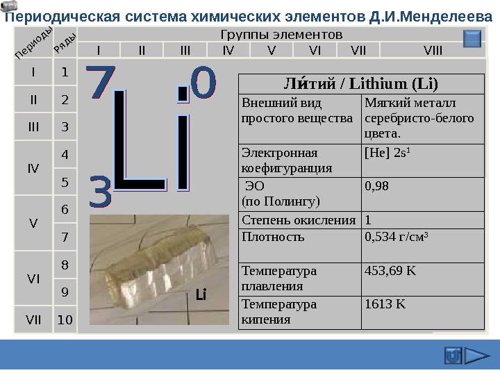 Описание лития по плану