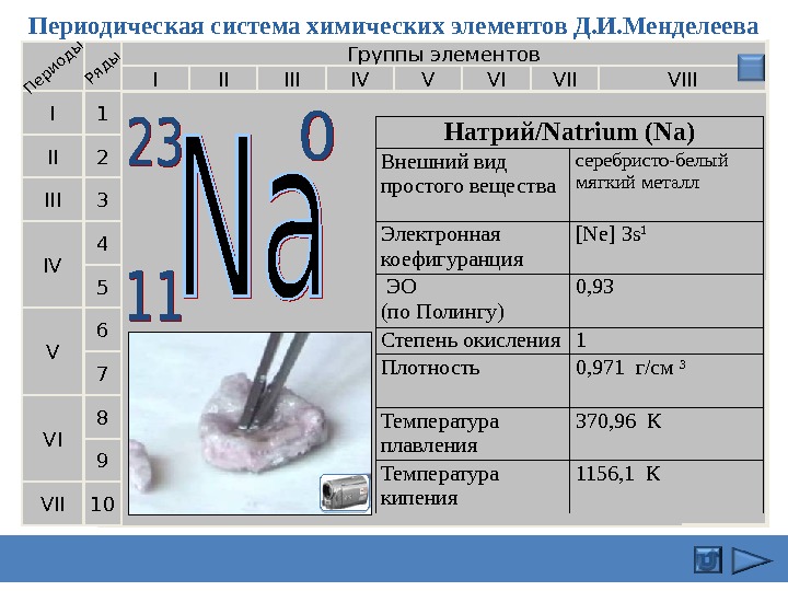 План характеристики химического элемента по периодической системе