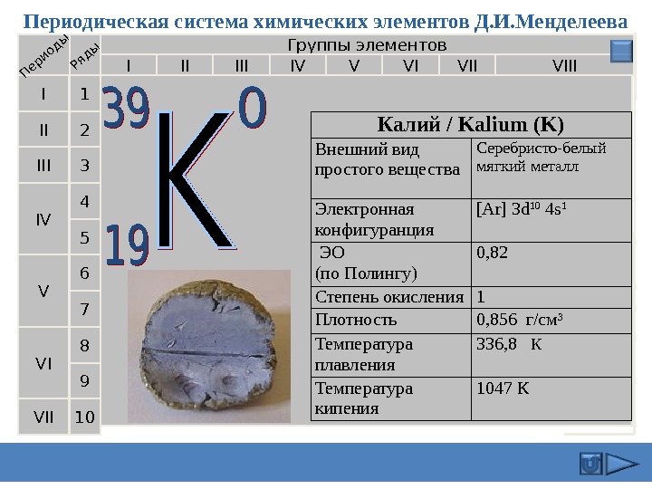 План характеристики химического элемента по периодической системе