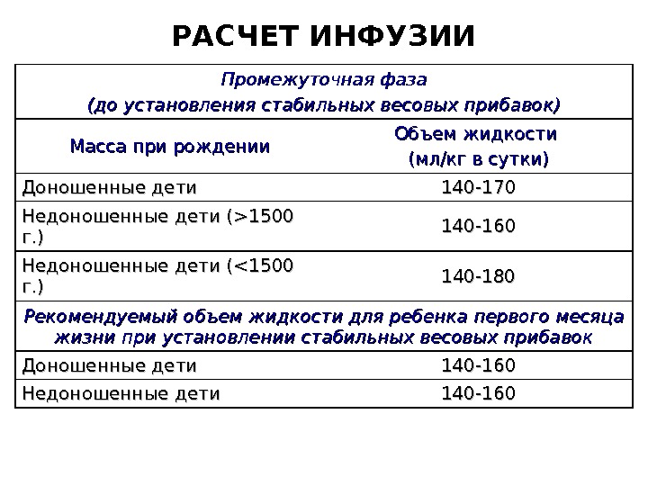 Скорость инфузии количество капель