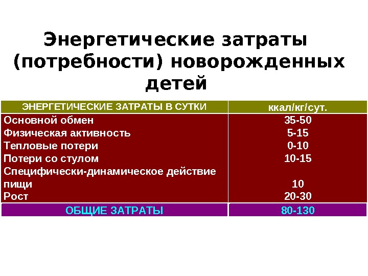 Энергетические потребности