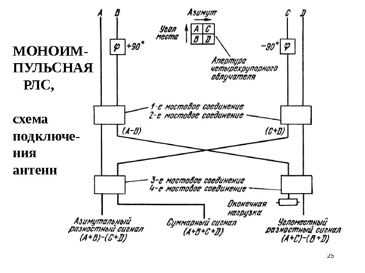 Схема подключения антенн