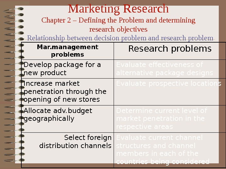 Marketing problems. Marketing research objectives. Research problem. Marketing research implementation problems and approaches. Define the difference between Market research and marketing research..