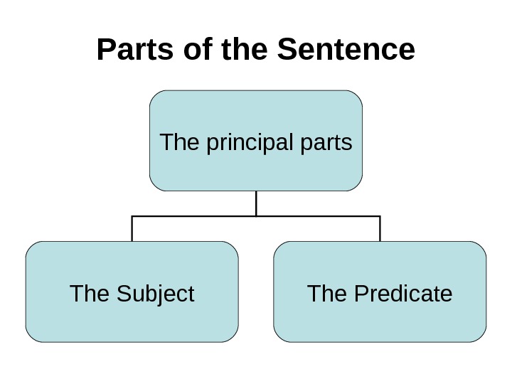 parts-of-the-sentence