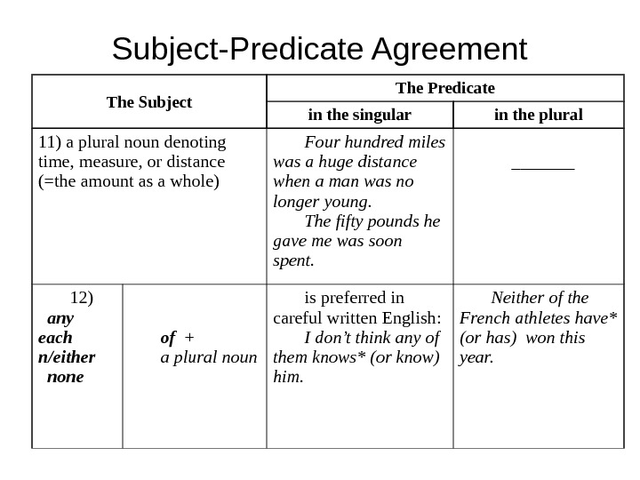 Detached parts of the sentence что это