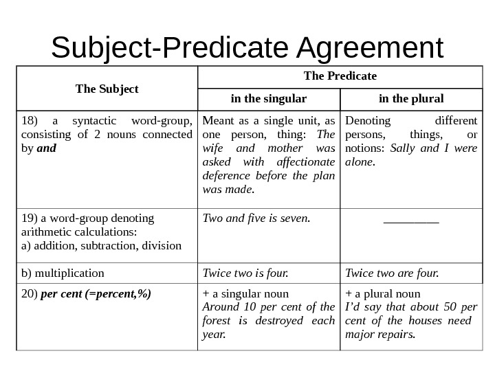 Indefinite sentences. Subject and Predicate. Predicate примеры. Subject Predicate object. Predicative load of the sentence.