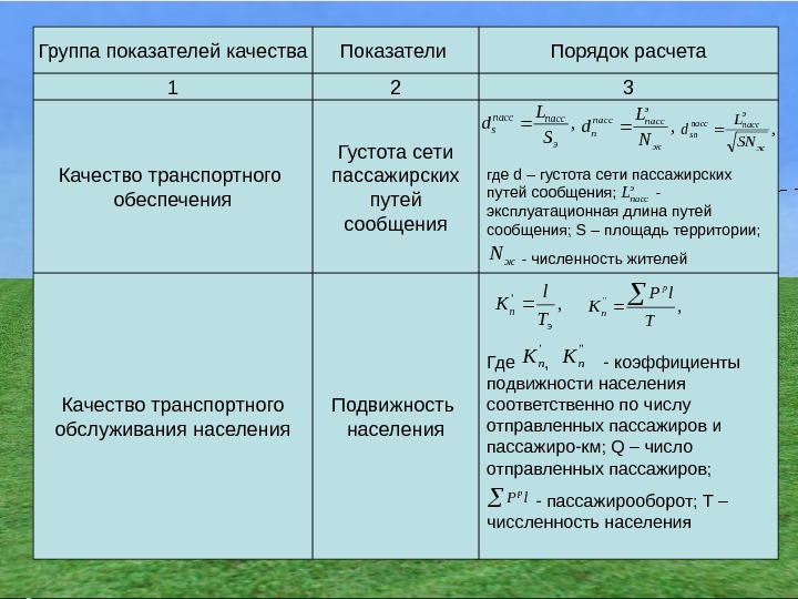 Плотность населения формула. Показатели транспортной обеспеченности. Показатели транспортной обеспеченности и доступности. Густота транспортной сети формула расчета. Показатели транспортной подвижности и обеспеченности.