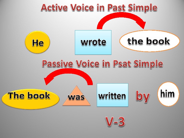 Пассивный залог past simple