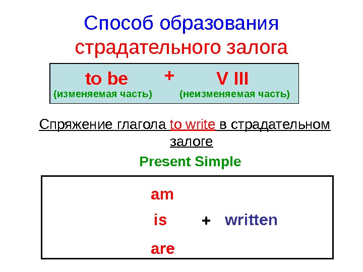 Страдательный залог презентация 6 класс