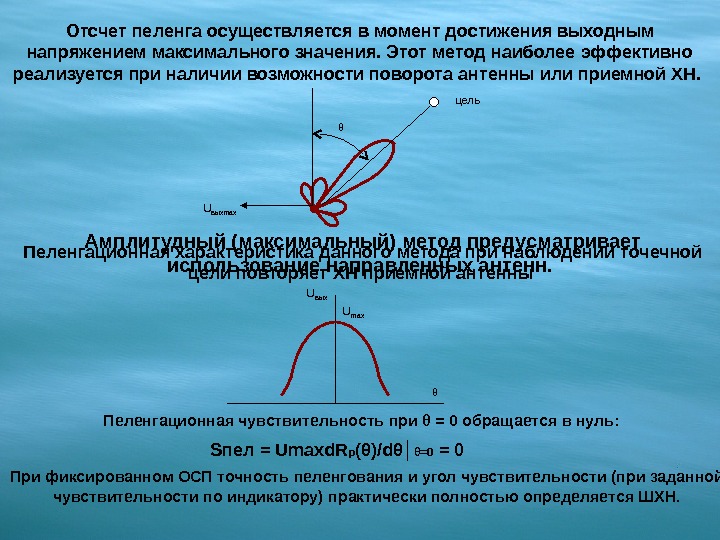 При наличии возможности. Амплитудный метод измерения координат. Методы пеленгации. РАВНОСИГНАЛЬНЫЙ метод пеленгации. Амплитудный метод радиопеленгации.