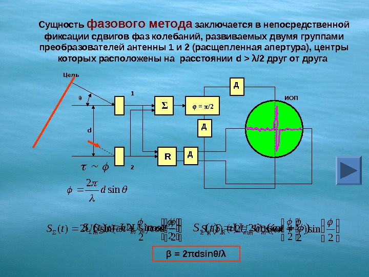 Поясните сущность