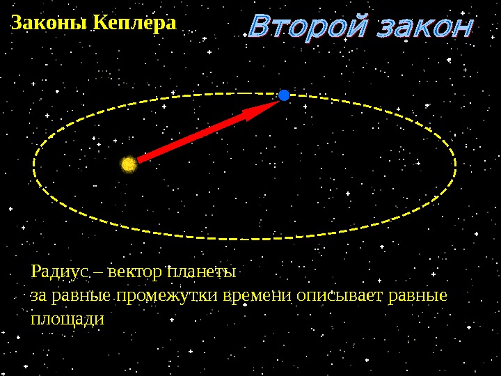 Второй закон кеплера чертеж