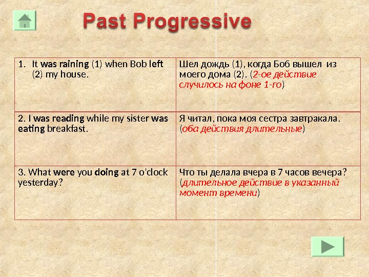 Past progressive form. Past Progressive правило. Вопросы в past Progressive. Схема паст прогрессив. Past Progressive 5 класс.