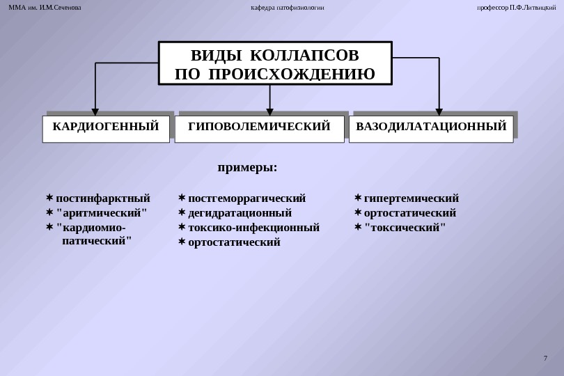 Коллапс патофизиология презентация