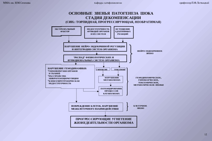 Кома патофизиология презентация