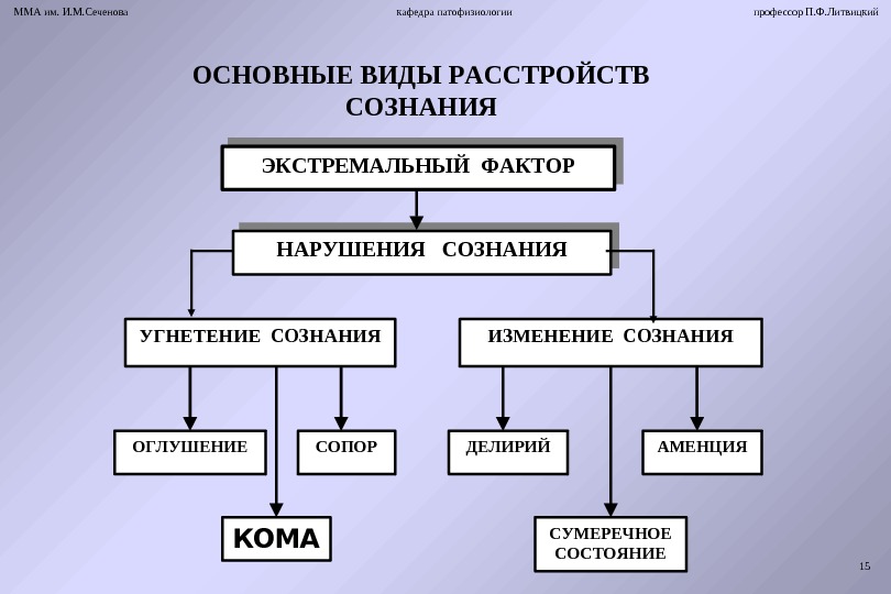 Экстремальные состояния патофизиология презентация