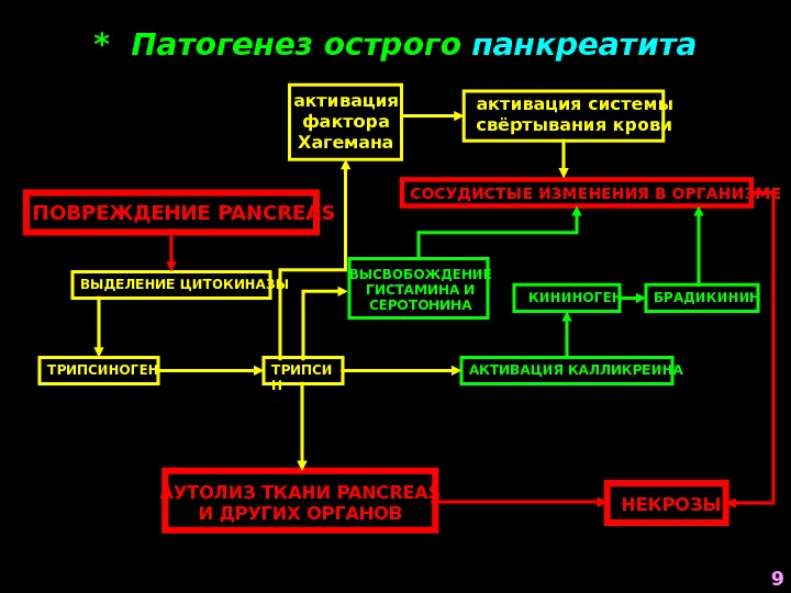 Хронический панкреатит патофизиология презентация