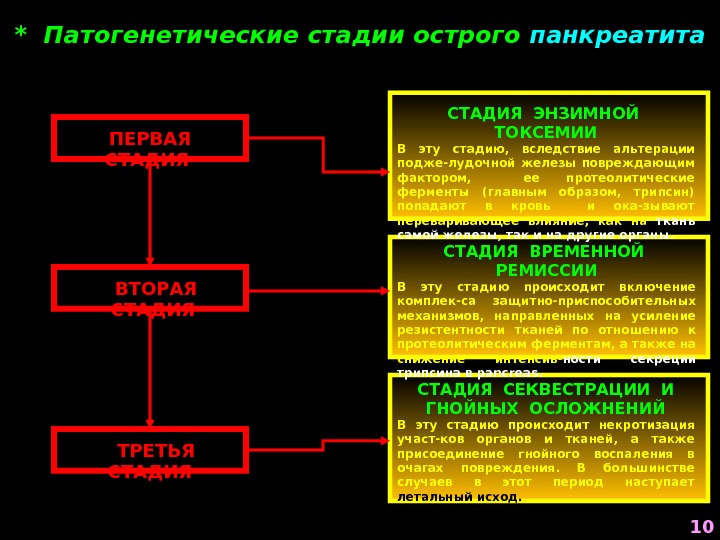 Хронический панкреатит патофизиология презентация