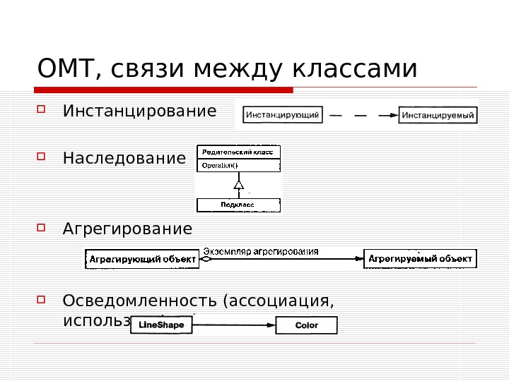 Связи между классами. Инстанцировать. Инстанцирование класса. Связи классов агрегирование. Инстанцирование пример.