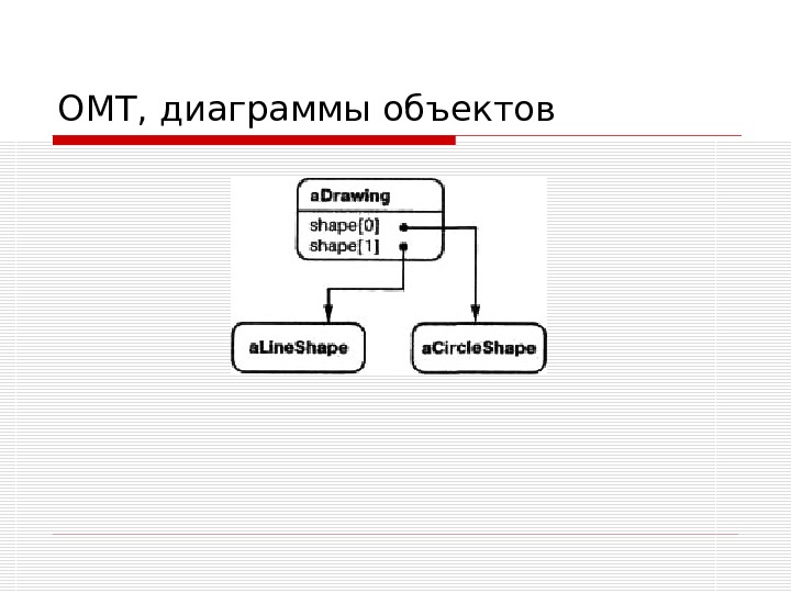 Диаграмма предмета. Диаграмма объектов. Диаграмма объектов сайта. Использование диаграммы объектов. Диаграмма мультиобекта.