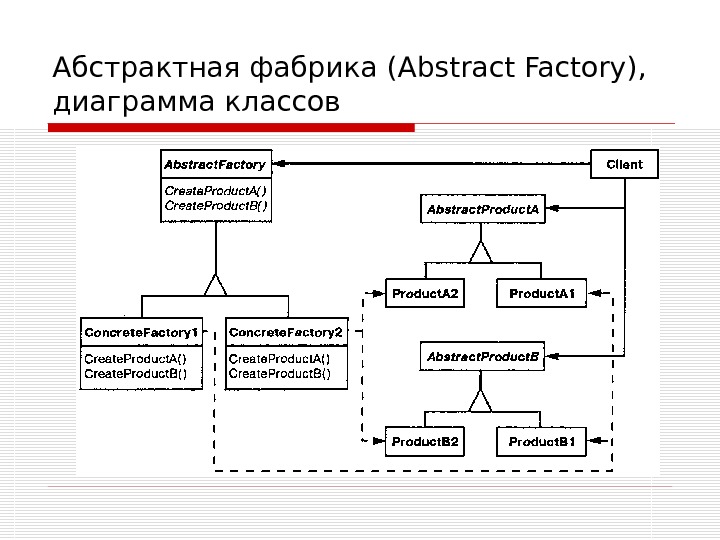 Диаграмма классов абстрактный класс