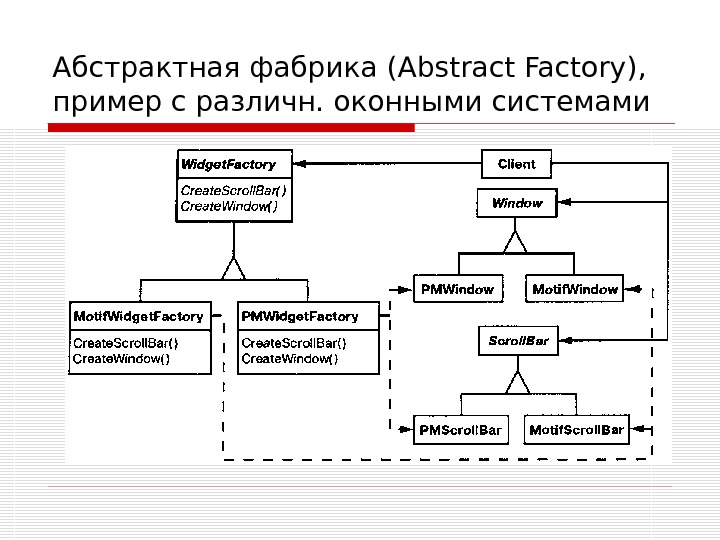 Фабрики примеры. Абстрактная фабрика пример. Абстрактная фабрика паттерн. Паттерн проектирования Абстрактная фабрика. Абстрактная фабрика java.