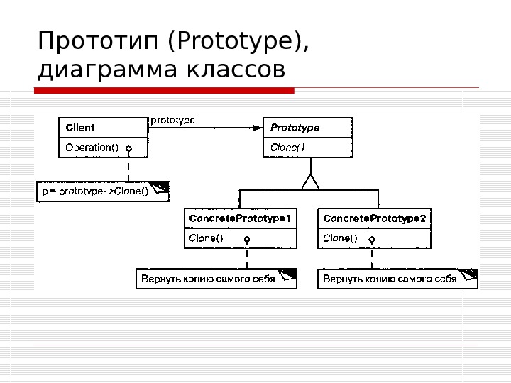 Виды прототипов. Структура паттерна прототип. Примеры паттерна Prototype. Прототип класса c++. Паттерн Prototype презентация.