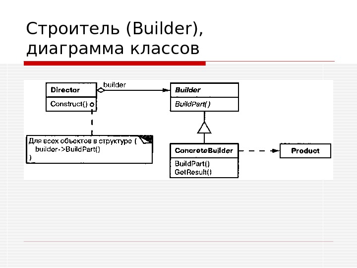 Диаграмма классов презентация. Диаграмма классов для паттерна Строитель. Диаграмма классов Builder. Uml-диаграмму классов строителя. Диаграмма проектных классов.