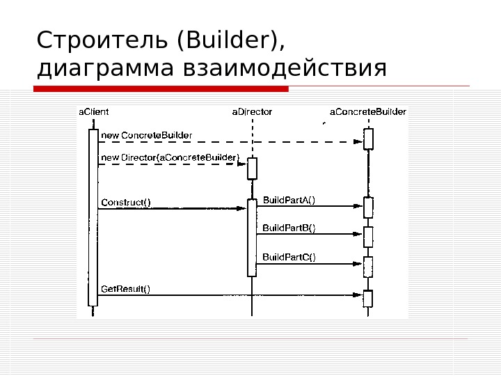 Диаграмма взаимодействия сервисов