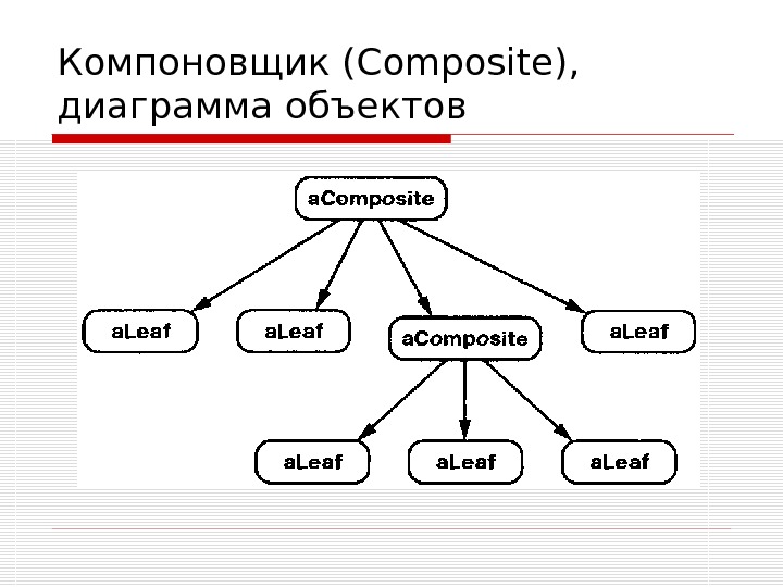 Диаграмма объектов это